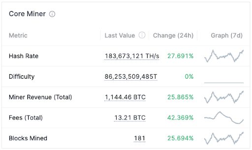 Cypherpunk Holdings Enters Agreement With MiningStore