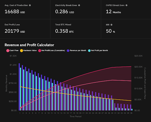 The Definitive Guide to Antminer S19-Series Bitcoin Miners