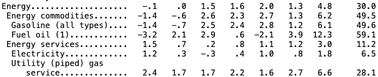 Crypto Market Cap Exceeds 3 Trillion USD
