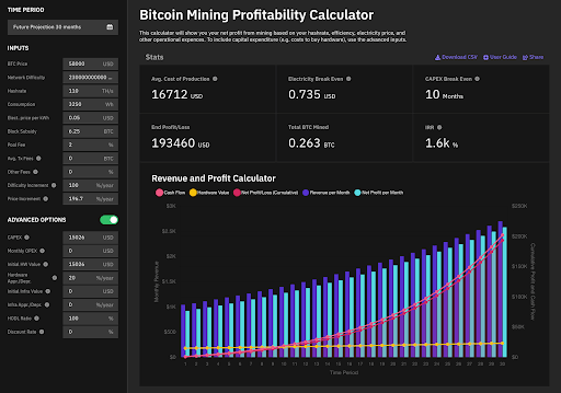 Is The Antminer S19 XP Worth It? Part 2 – Risk, Lead Time & Profit Breakdown