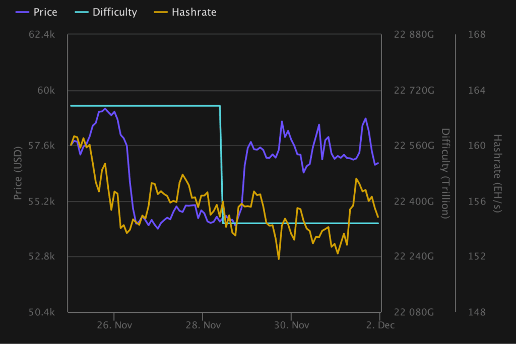 fundamental bitcoin mining metrics