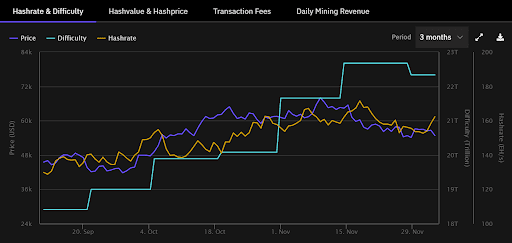 Is The Antminer S19 XP Worthwhile? Part 1 – Specs, Risks & Investment Analysis
