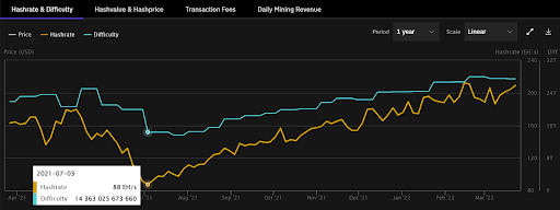 Top 15 Bitcoin Mining Stats & Market Trends – Investor-Ready Mining Insights