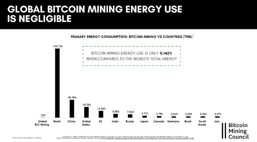 Top 15 Bitcoin Mining Stats and Market Trends In 2022