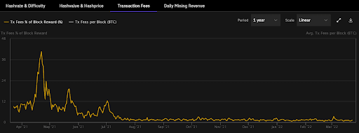Top 15 Bitcoin Mining Stats and Market Trends In 2022