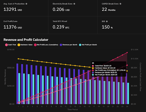 Cloud Mining vs Colocation Mining: Compare Cost, Control & Profit Potential